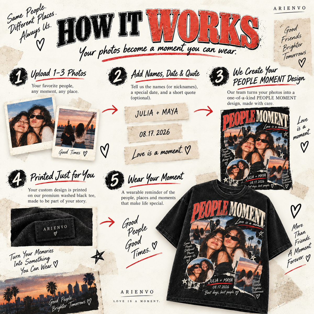 How it works steps for PEOPLE MOMENT custom memory tee
